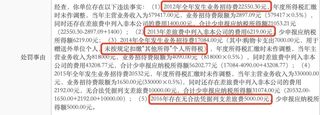 业务招待费被查了！认定为偷税